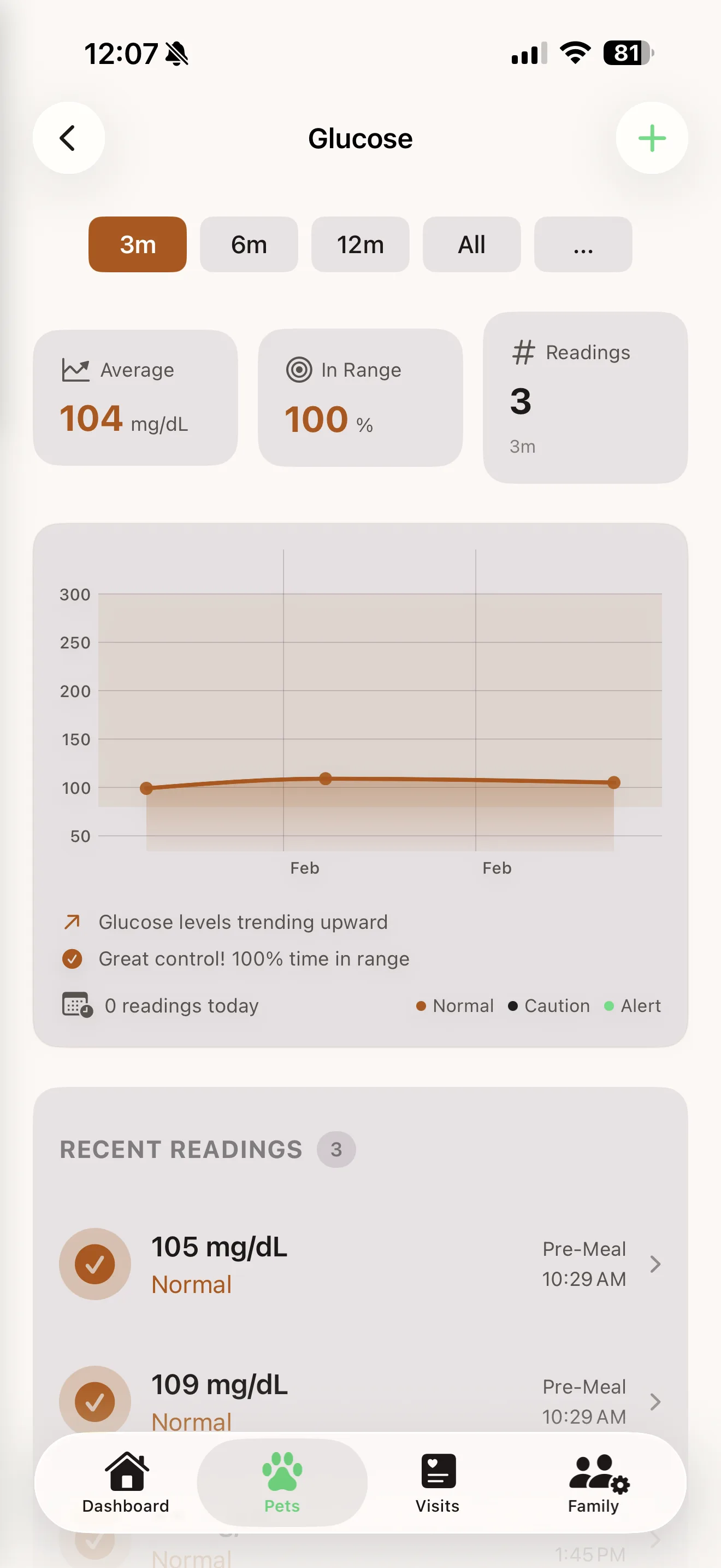 Glucose monitoring graph in Everkin
