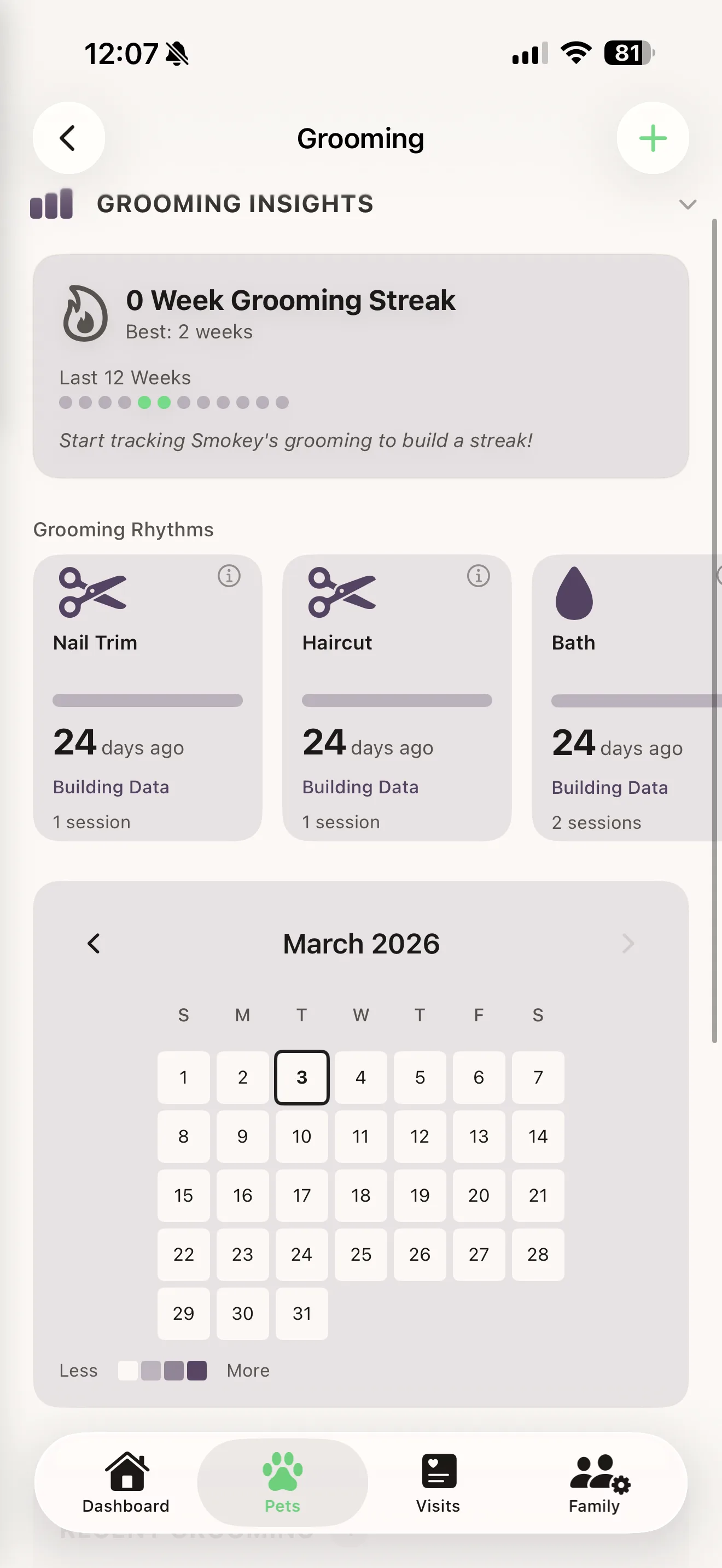 Everkin grooming schedule overview