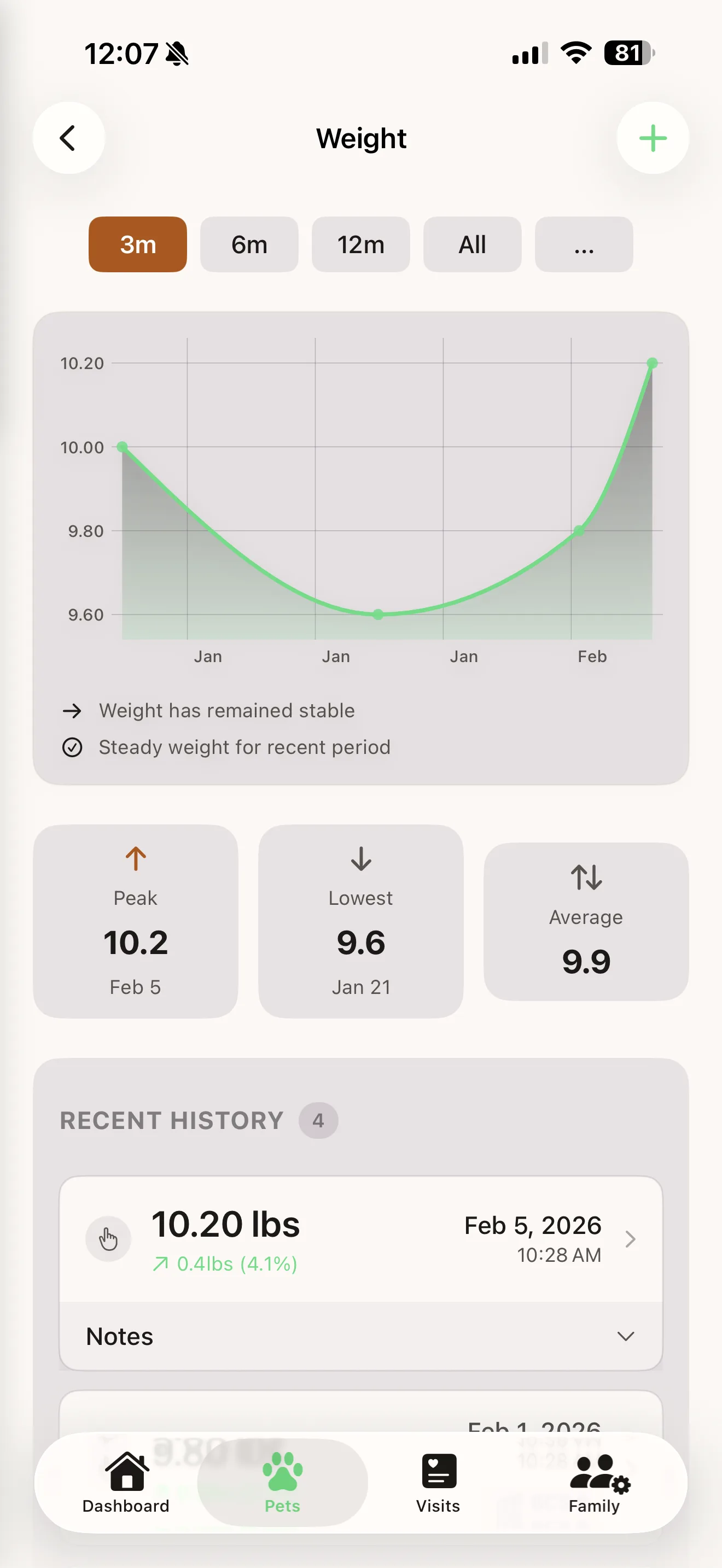 Weight trend graph in Everkin