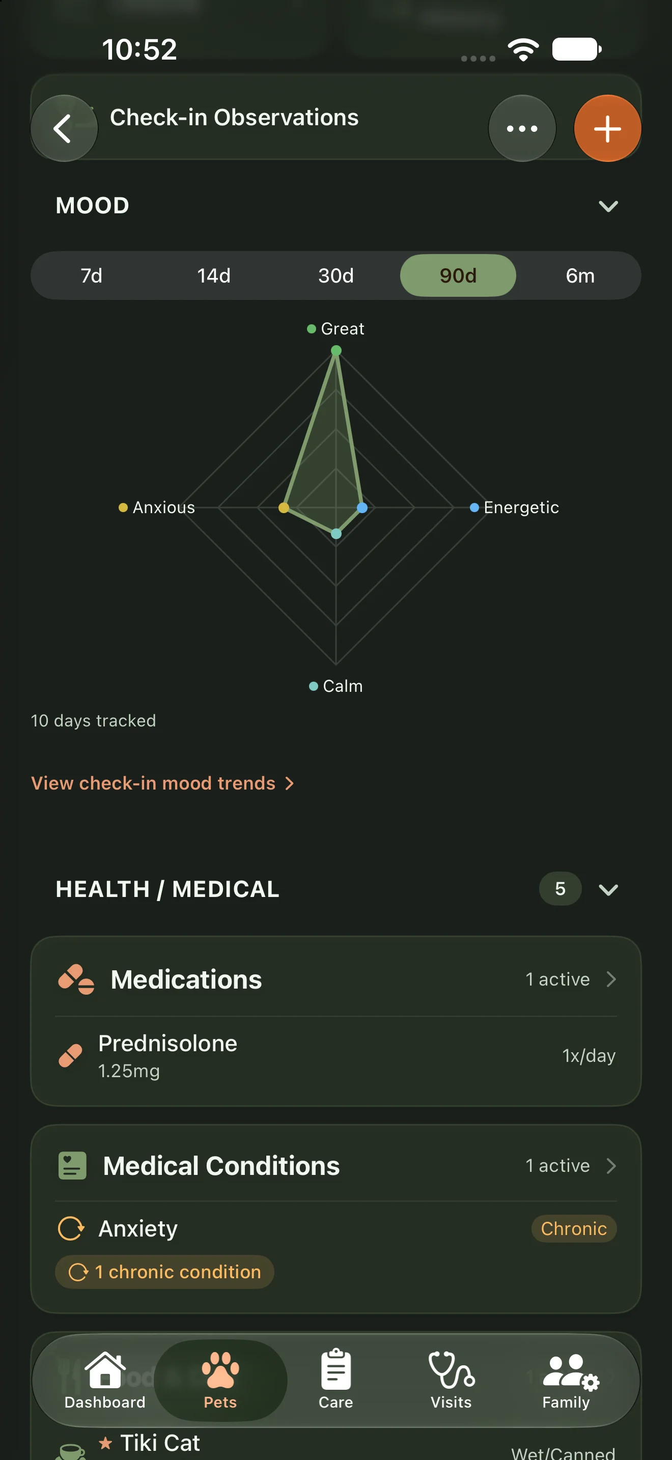 Smokey's mood chart and active medications in Everkin's pet profile